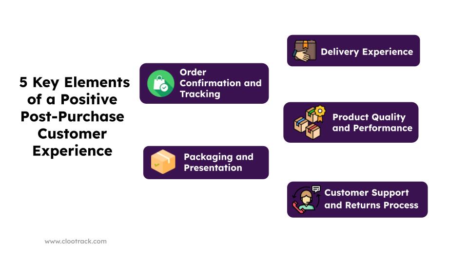 6.6 Order Confirmation & Post-Purchase