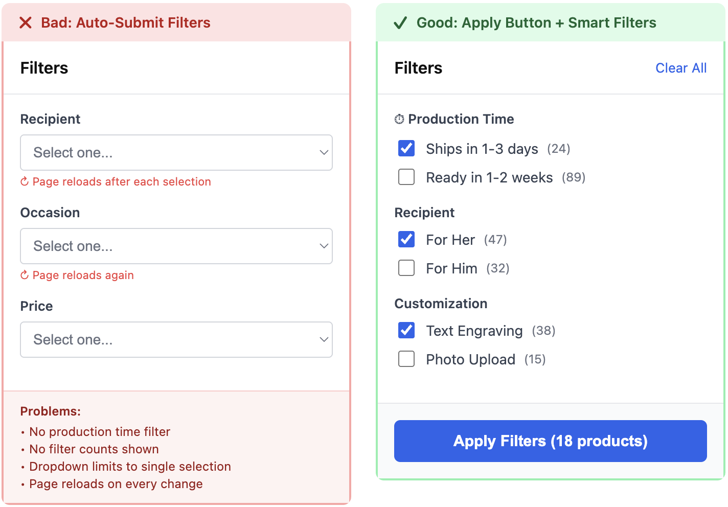 3.2 Filtering & Sorting That Sells – Ecomate