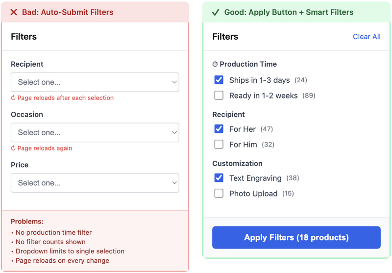 filter & sorting CRO